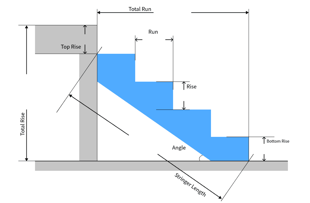 stair preview